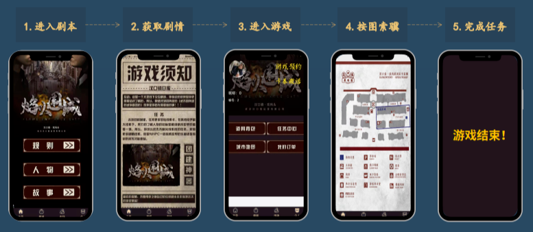 17个文商旅综合体案例带你了解沉浸式玩法新趋势！影视美术道具置景服务如何赋能新体验
